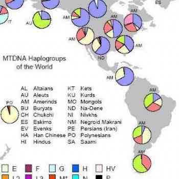Click para ampliar. Pulsa en el nombre para ver la ficha. 1B Mapa Haplogrupos de ADN mitocondrial nivel mund